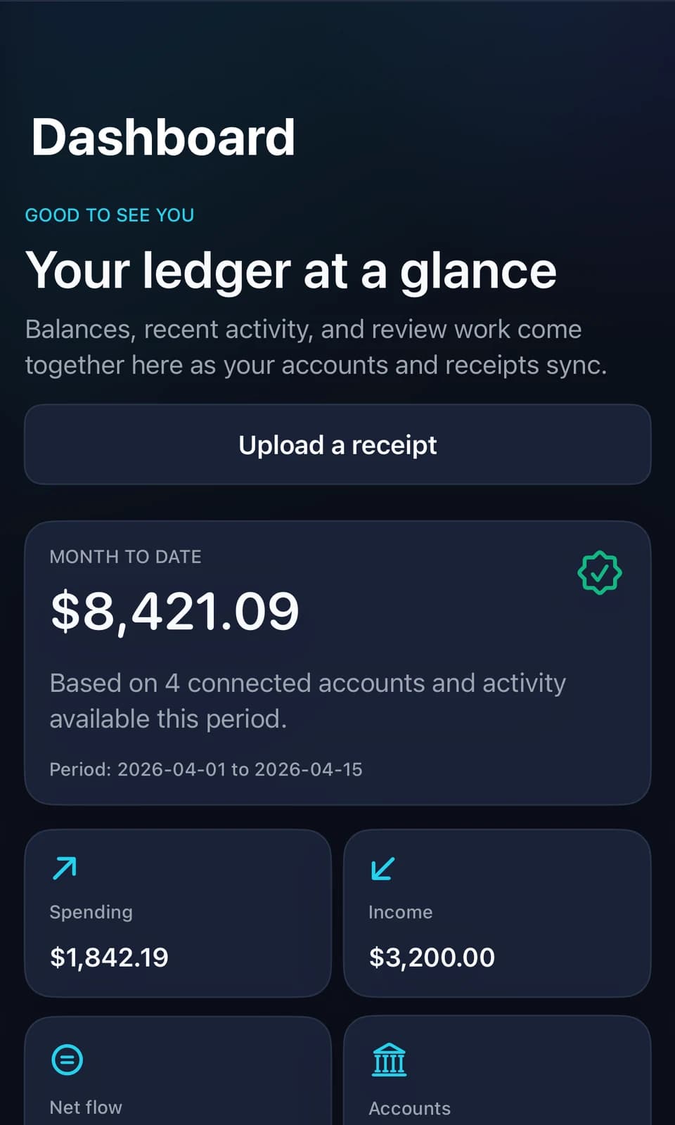 Dashboard overview screen in Uncommon Ledger showing ledger summary, connected accounts, spending, income, and review work