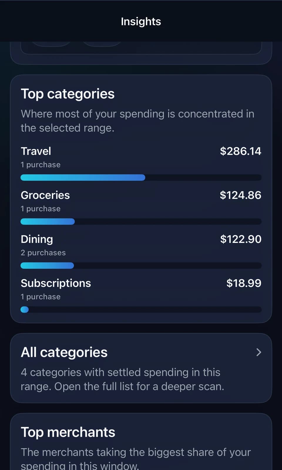 Insights categories screen in Uncommon Ledger showing spending category analysis